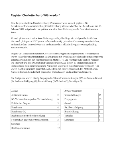 Erste Seite der Bezirks-Auswertung 2011 für Berlin-Charlottenburg-Wilmersdorf