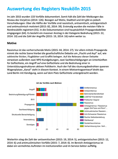 Seite 1 der Auswertung für Neukölln 2015
