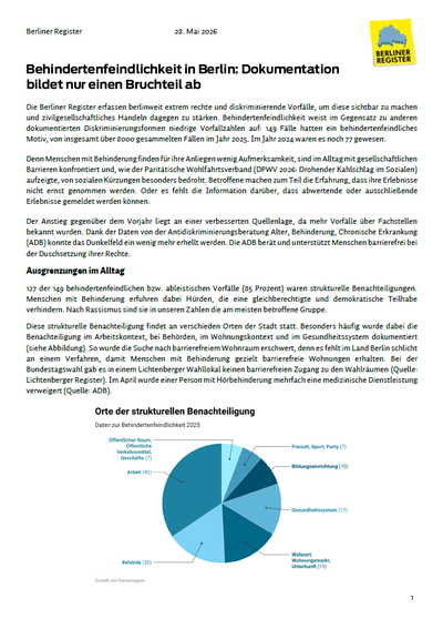 Screenshot des Auswertungsberichts zu Behindertenfeindlichkeit 2025.