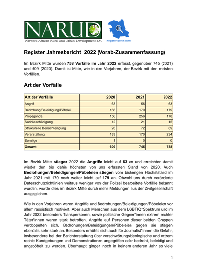 Erste Seite der Publikation Register Jahresbericht 2022 Berlin-Mitte (Vorab-Zusammenfassung) vom Verein Narud aus Berlin-Mitte